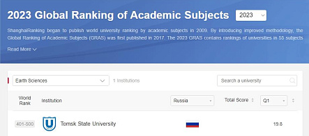 2023软科世界大学学术排名显示：托国立的机械工程和地球科学领域在俄罗斯大学中处于领先地位
